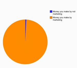 Marketing Pie Chart Image